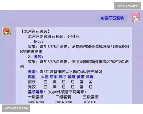 梦幻西游龙宫加点攻略与实用技巧全面解析助你快速提升战力